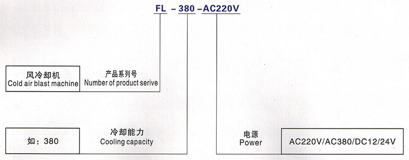 油液冷卻機(jī)造型 油液冷卻機(jī)造型